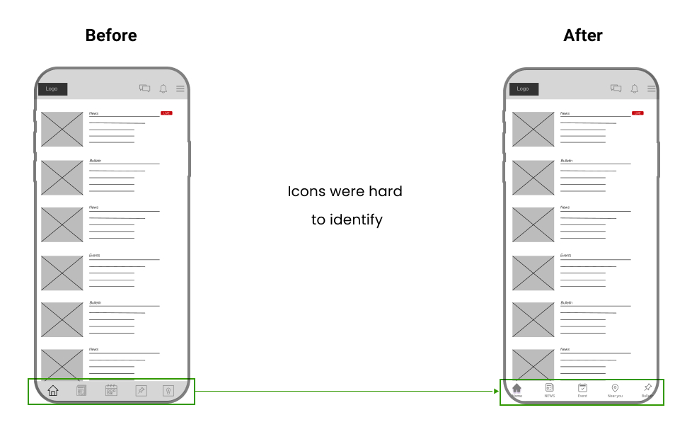 Usability findings 1