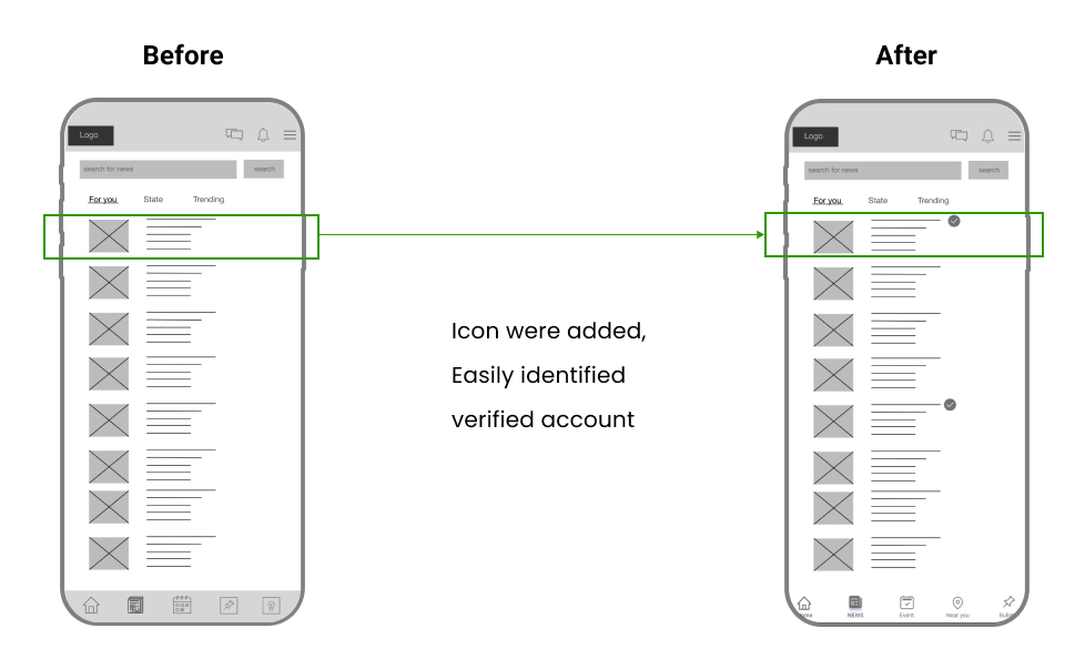 Usability findings 2